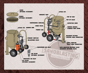 Contractor Blast Machine Parts Guide