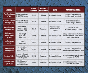 Media Valve Chart