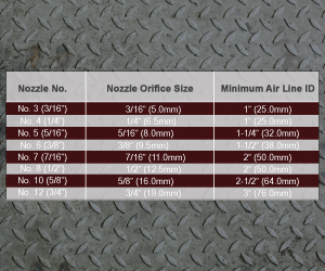 Minumum Compressor Airline Diameter