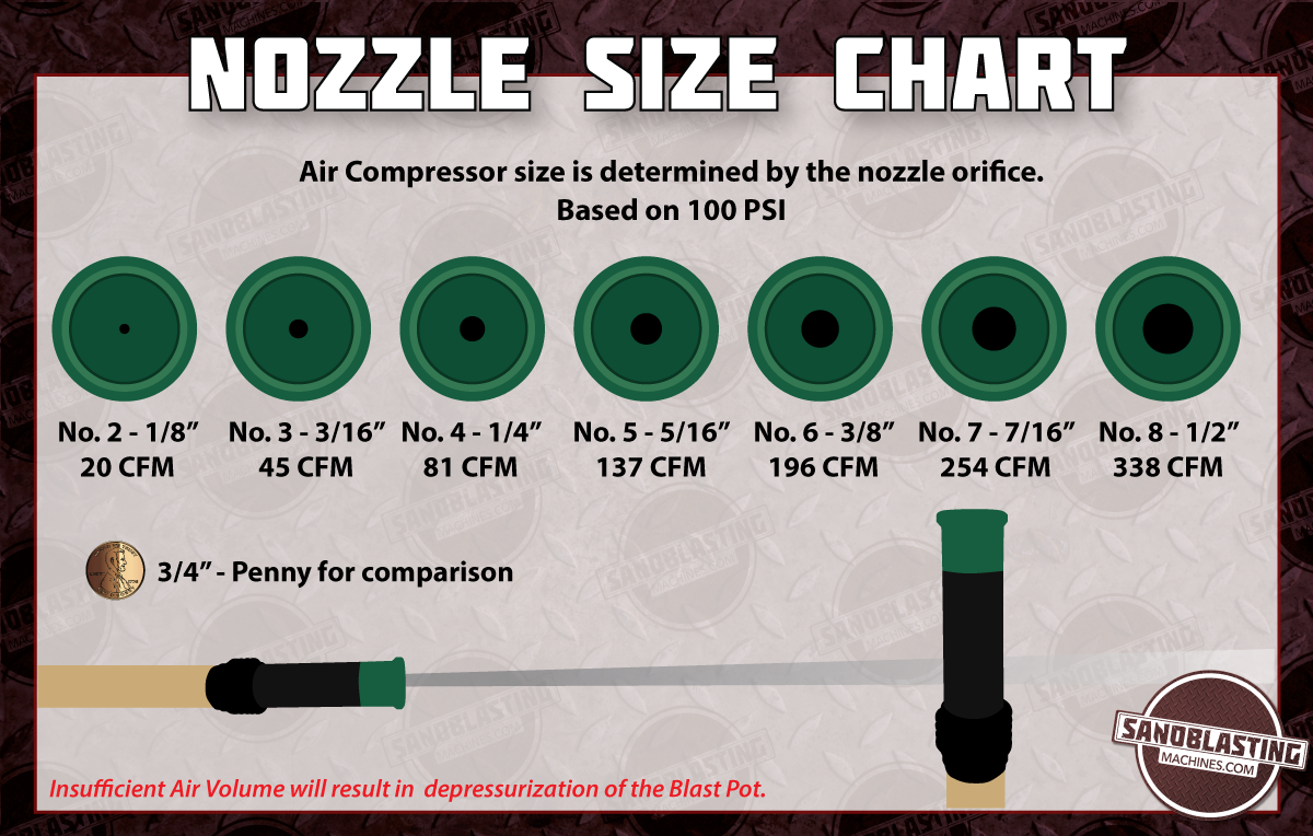 Red background with a chart comparing nozzle sizes