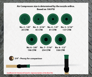 Nozzle Size Chart