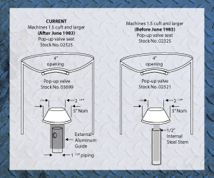 Pop Up Valve Comparison