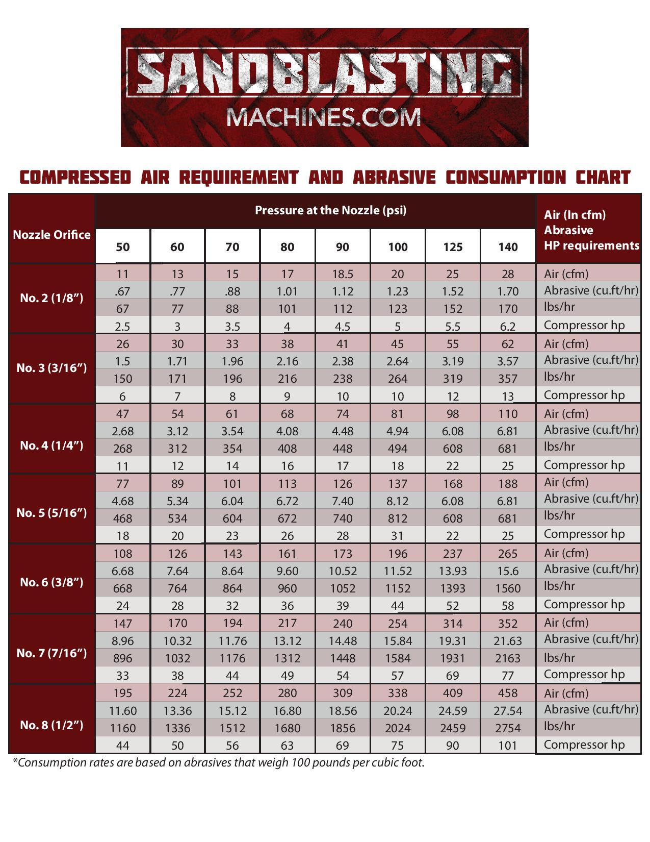 Pneumatic Hose Size Chart