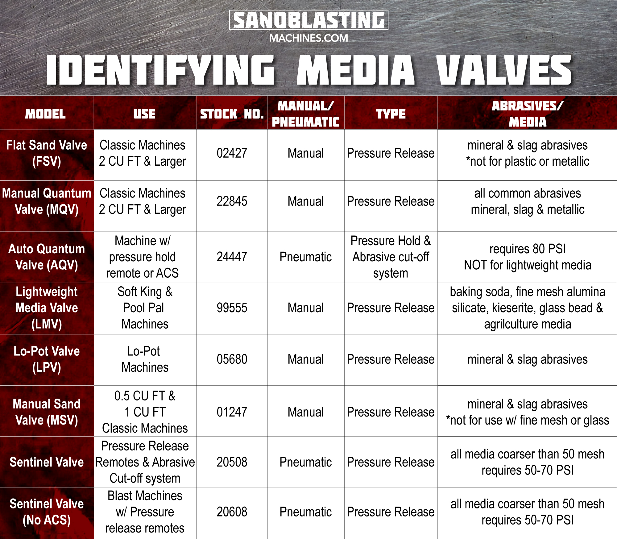 types-of-media-valves-for-sandblasting-sandblasting-machines