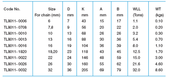 Connecting Link European Type [[product_type]]