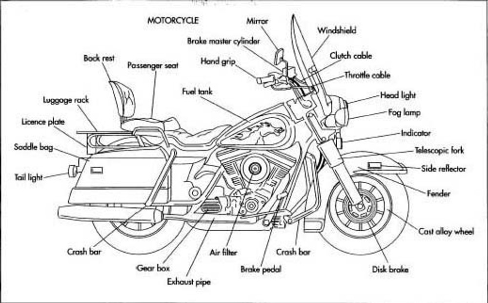 Five Kinds of Motorcycle Frames | JMC Auto Equipment Five Kinds of Motorcycle Frames | JMC Auto Equipment