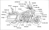 Five Kinds of Motorcycle Frames | JMC Auto Equipment