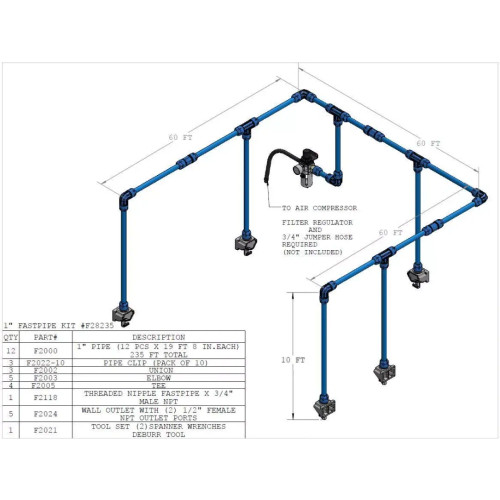 F28235 1" Fastpipe 235Ft Master Kit, 5 Outlets