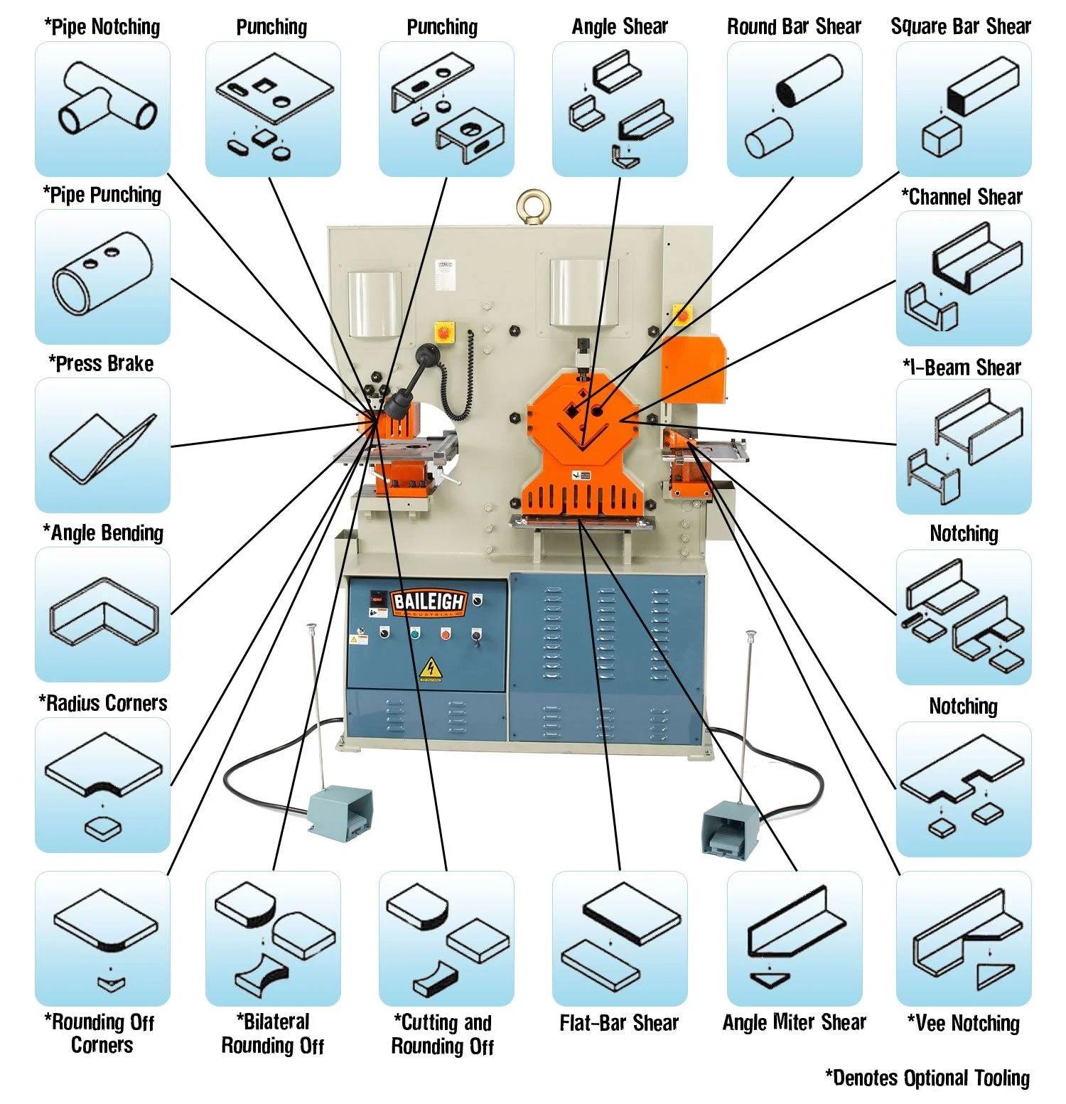 Baileigh HP-160 Manual Sheet Metal Punch