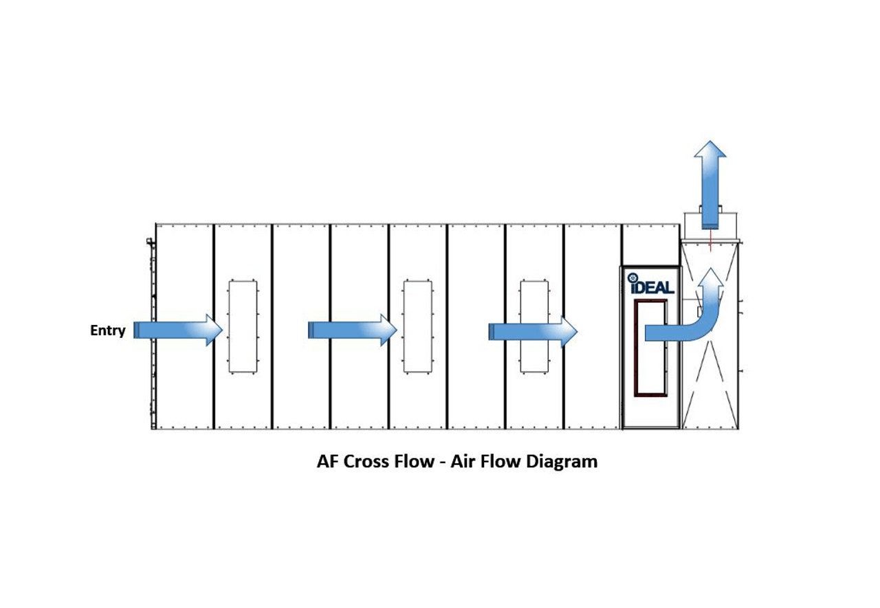 ideal-psb-afcf23asy-cross-flow-paint-booth-air-flow-40730.png