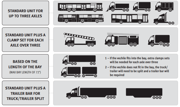 standard units