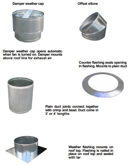 RGI Optional Duct Kit