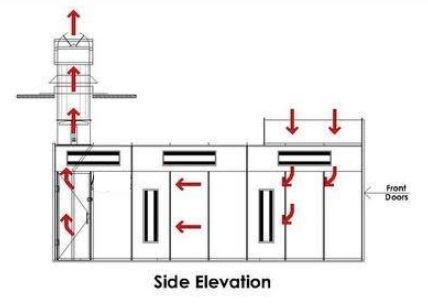 RGI Side Elevation