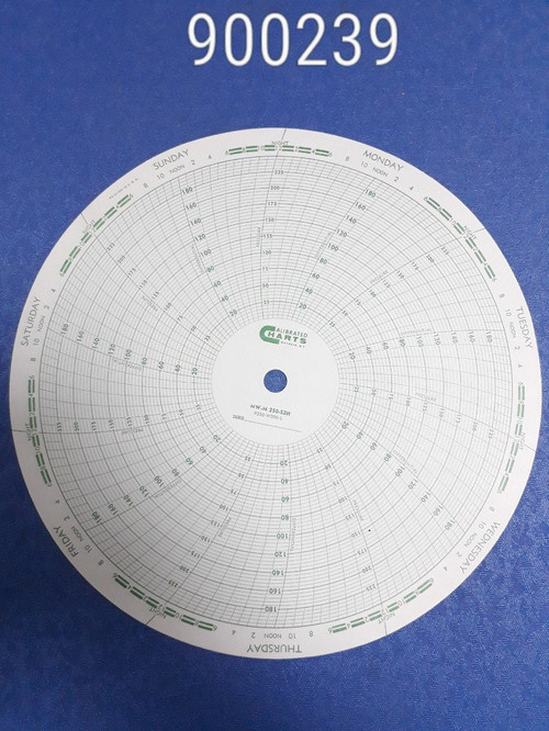 (Not Approved) Calibrated Charts Recorder Charts,0-250, 0-200, 7Days