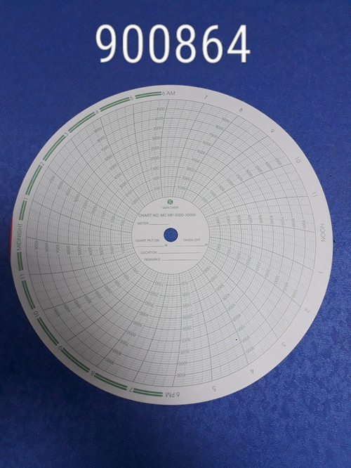 (Not Approved) Controles Grapicos 12" Charts, 0-1500 / 0-100 / 0-250, 24Hr.