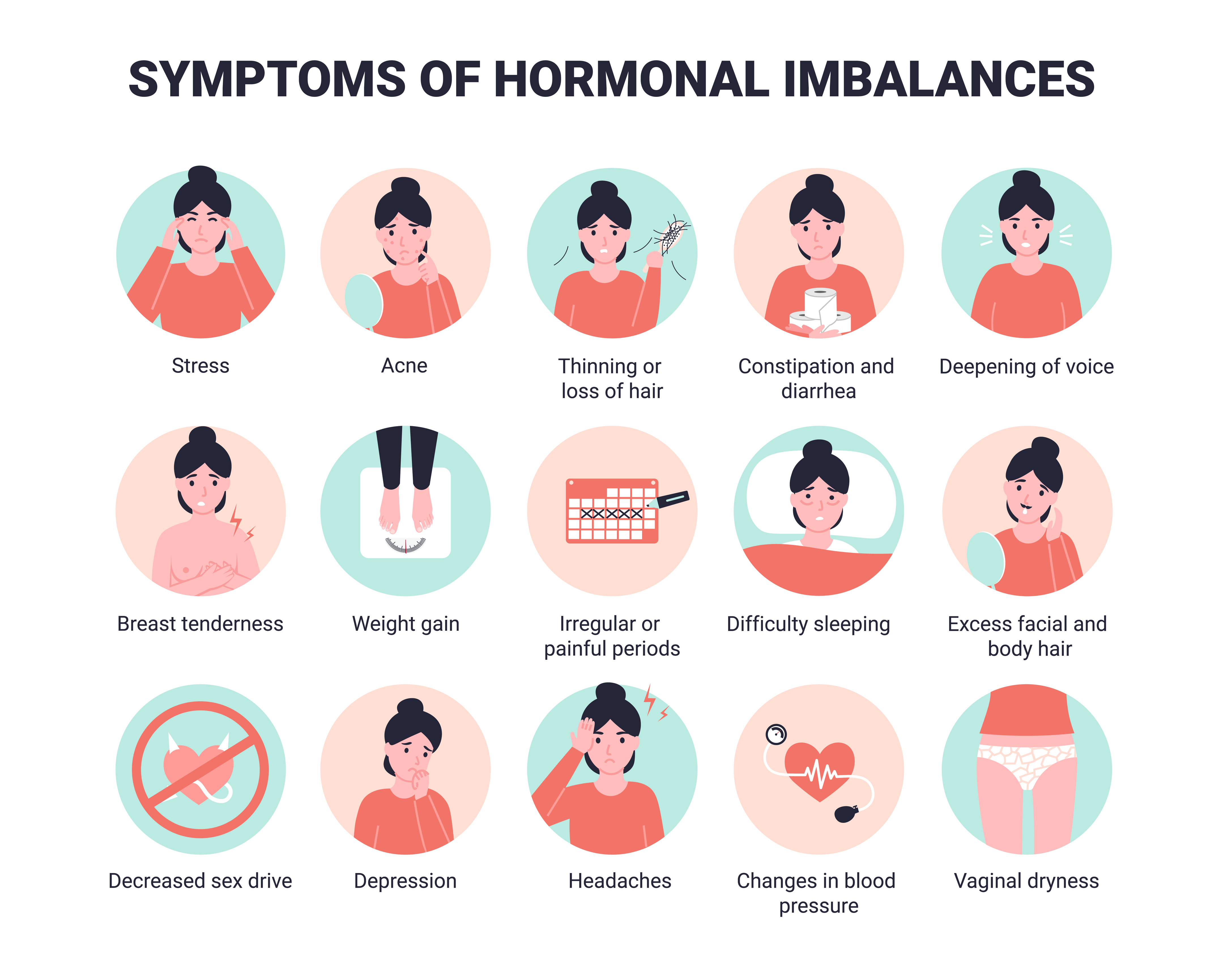 How Hormonal Changes Affect Nutrient Needs