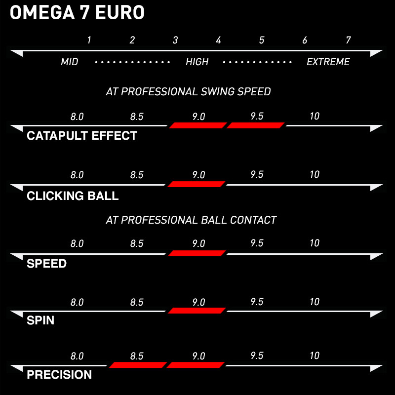 Xiom Omega VII Euro Rubber - Ping-Pong Depot