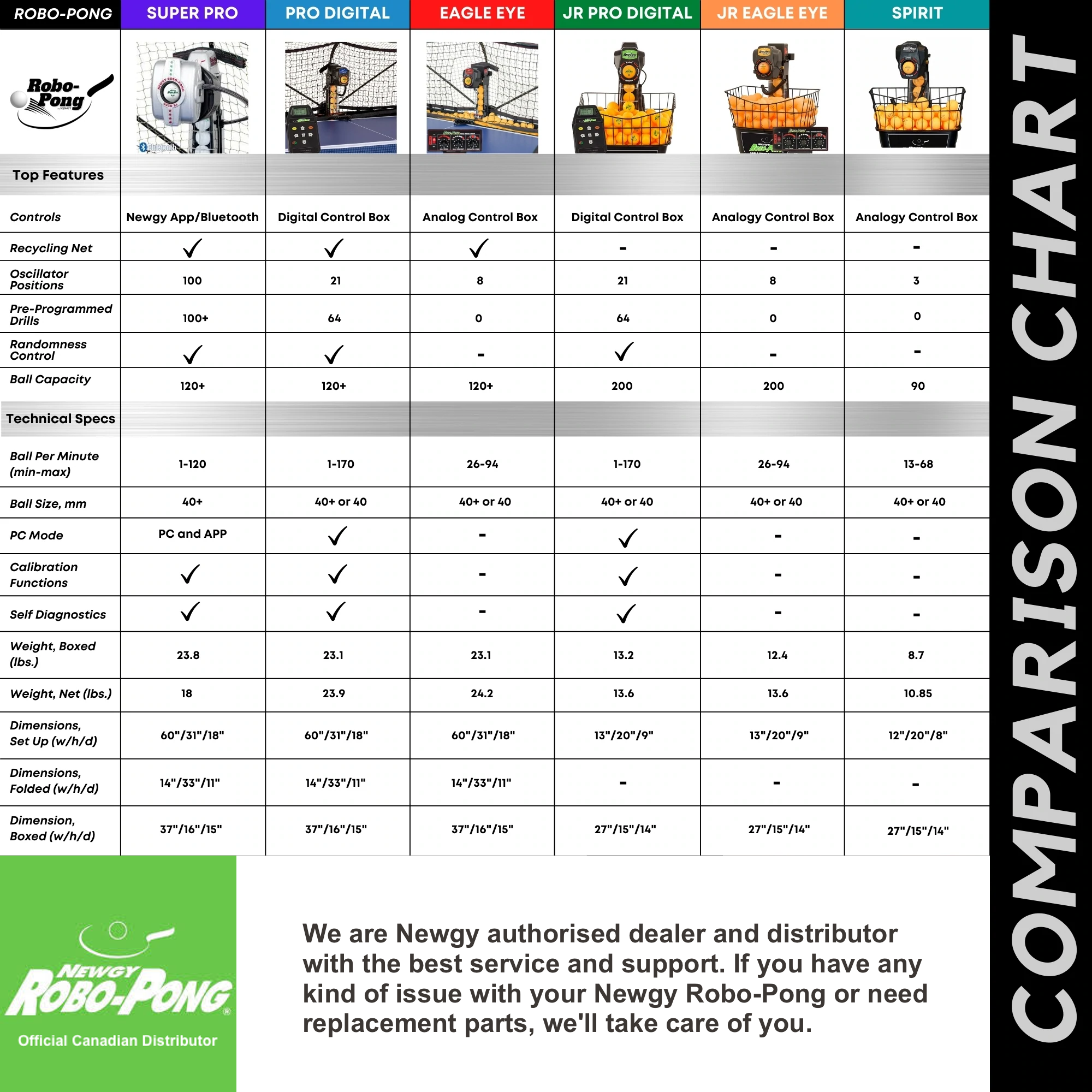 newgy-comparison-sheet-robo-pong.png