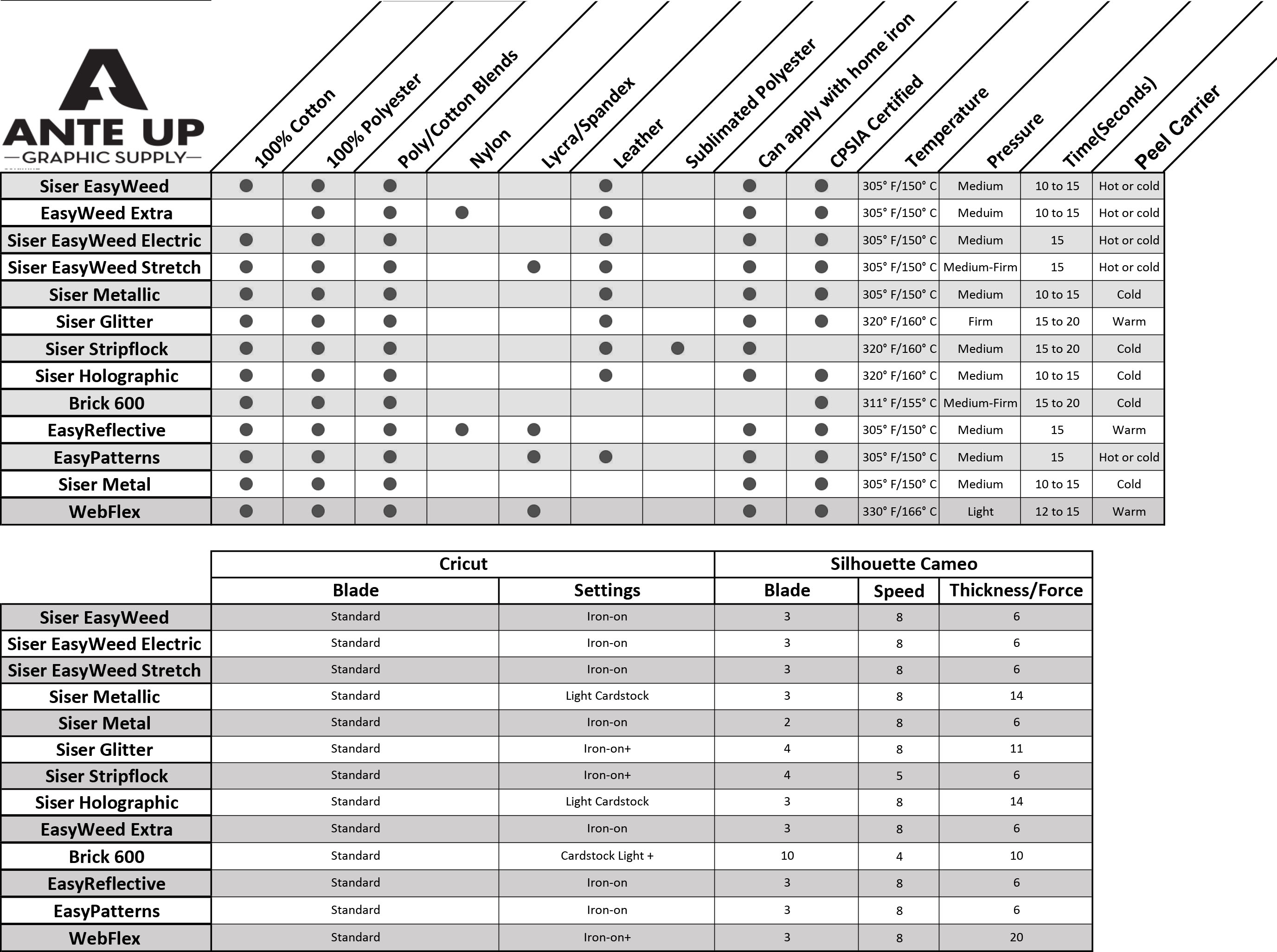 Printer Settings For Printable Vinyl