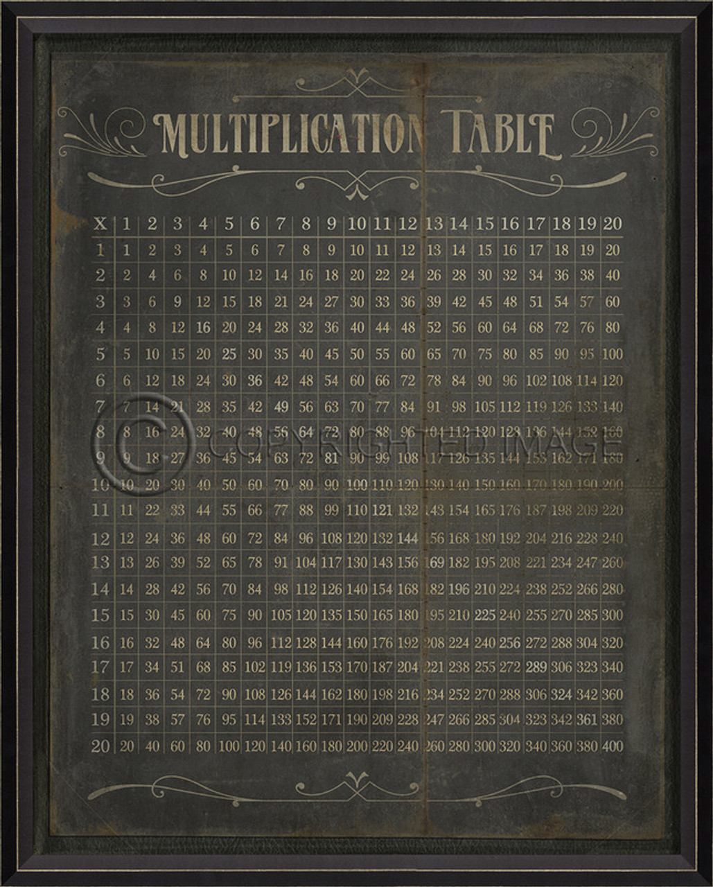 Spicher and Company Multiplication table (18438) wall art pura