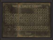 Spicher and Company Periodic Table of Elements (18005) wall art