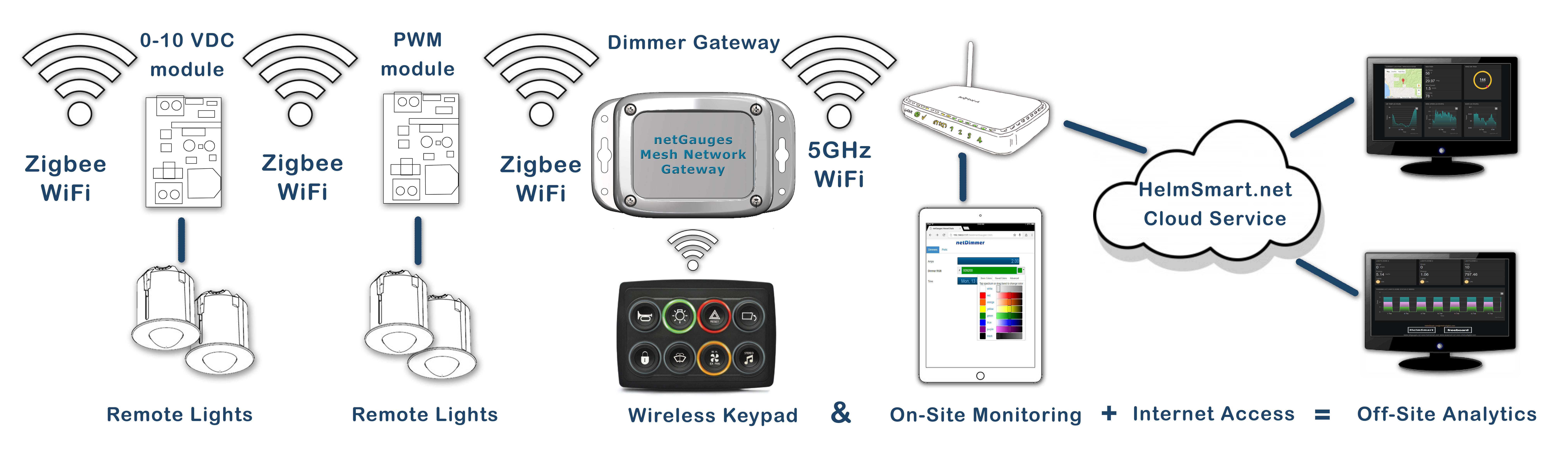 netdimme-mesh-cloud-meshkeypad.jpg