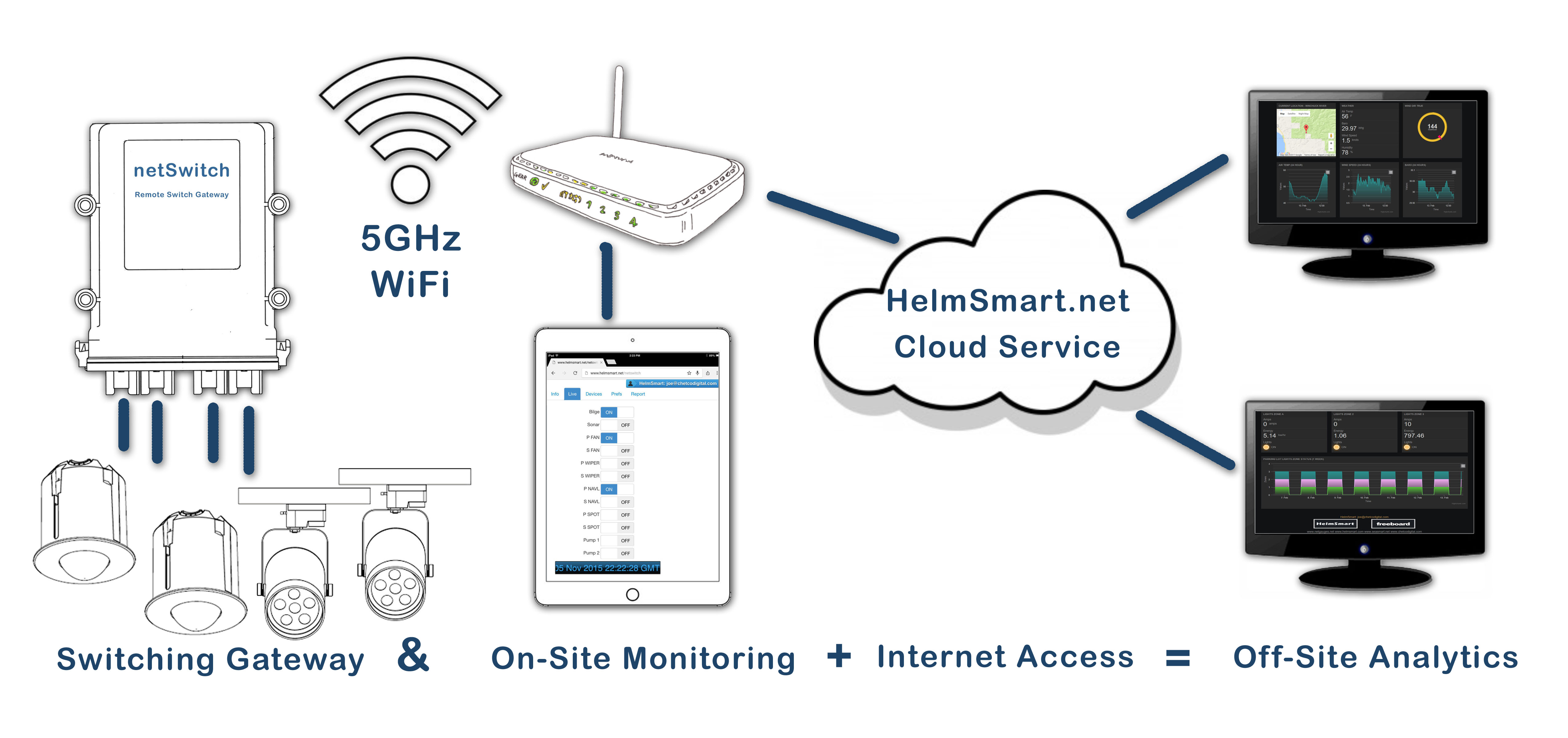 netswitchcloud-6.jpg