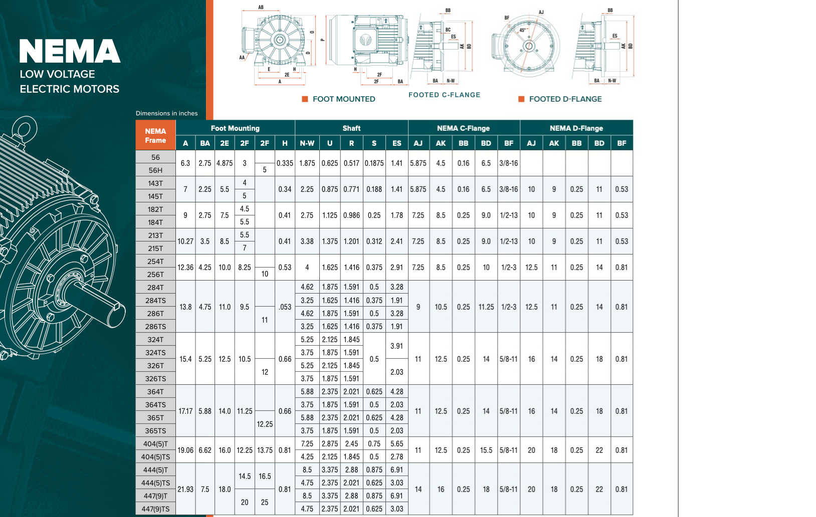 TD and TC Frame NEMA dimensional chart