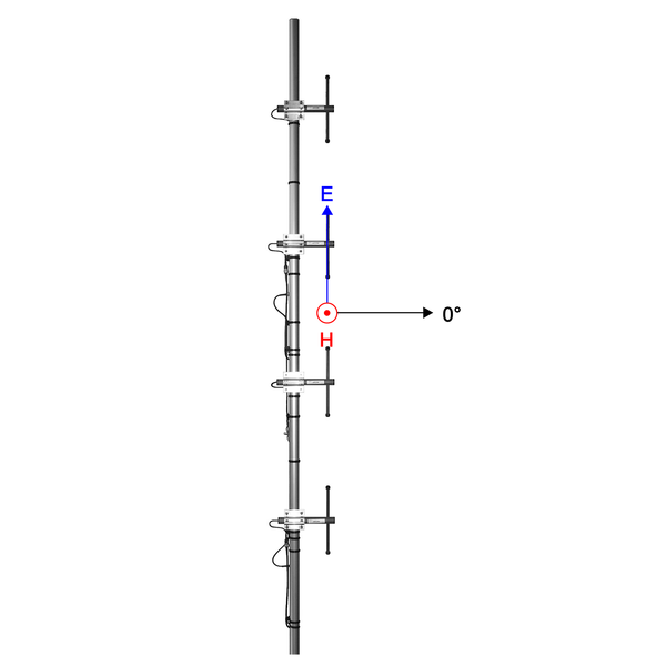 ComAnt Offset Pattern Collinear Antenna, 440 to 475 MHz, 11dBi CA450C4