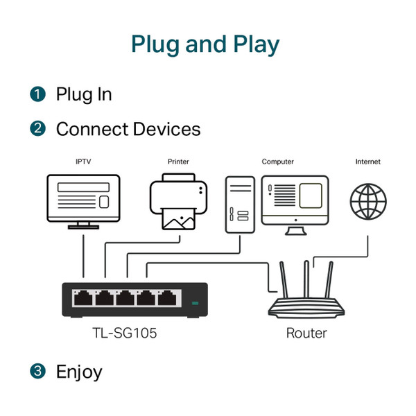 TP-Link TL-SG105 5-Port 10/100/1000Mbps Desktop Switch