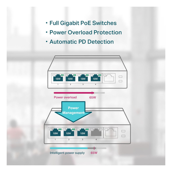 TP-Link TL-SG1008P 5-Port Gigabit Desktop Switch with 4-Port PoE