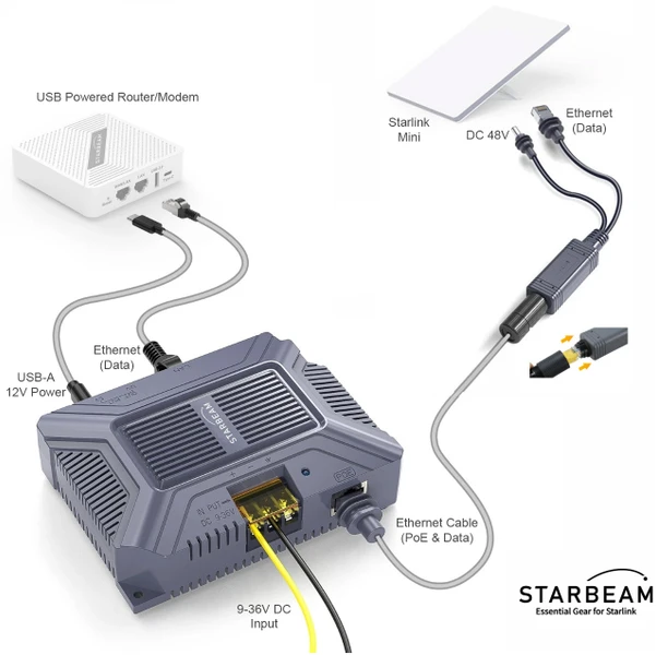 STARBEAM Starlink Mini DC to PoE Power Converter with USB