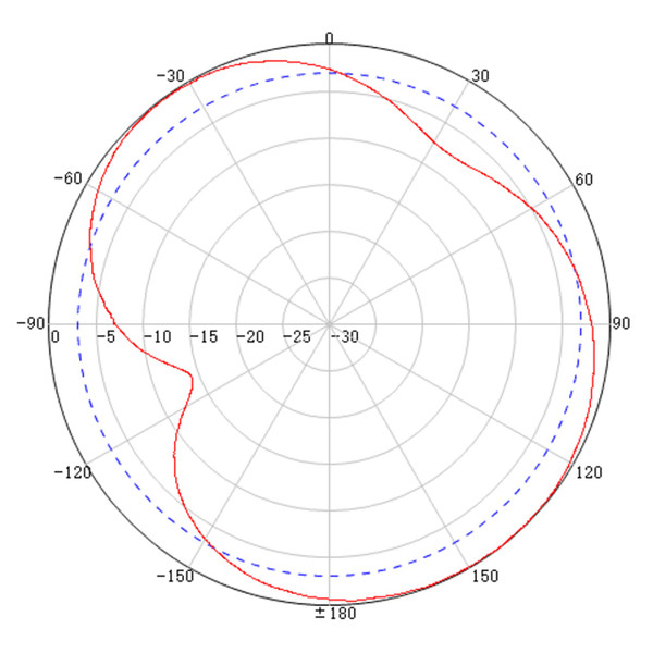 Powertec 4G-5G Slim Series Ceiling Antenna, 700 to 4000 MHz, N Female