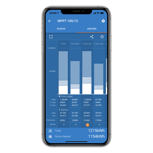 Victron Energy SmartSolar MPPT 100/15 Bluetooth Solar Controller App