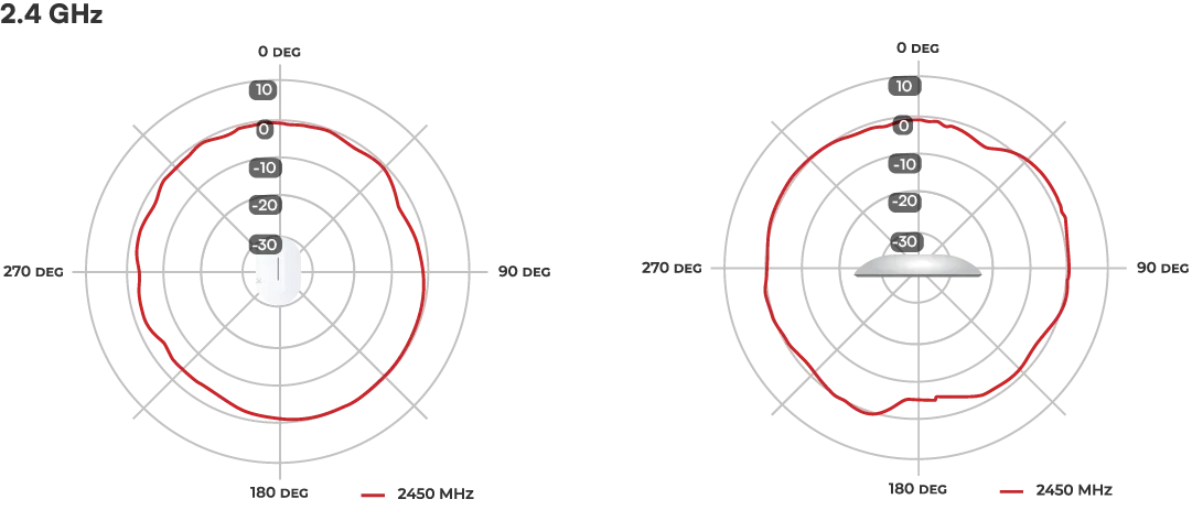 Alta Labs A6-Pro 2.4GHz Coverage