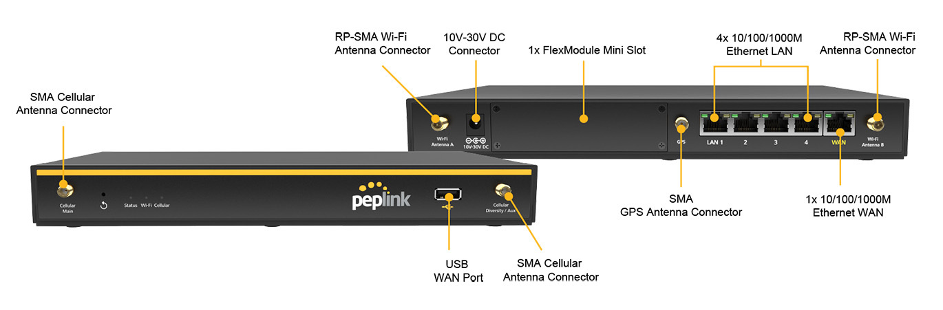 Balance 20X Connections