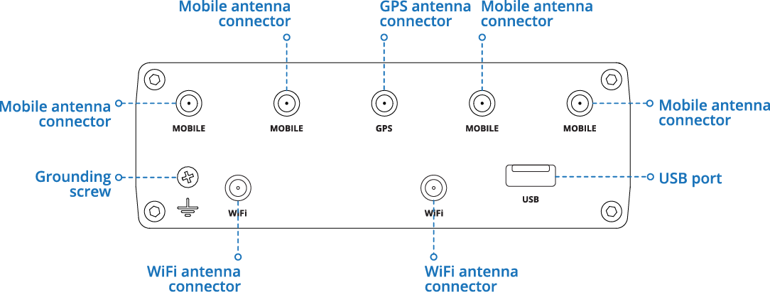 RUTXX50 Back Connections