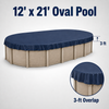12' x 21' oval winter pool cover installed on an above-ground pool, showing the 3-foot overlap extending down past the pool’s top rail for added coverage and secure installation.