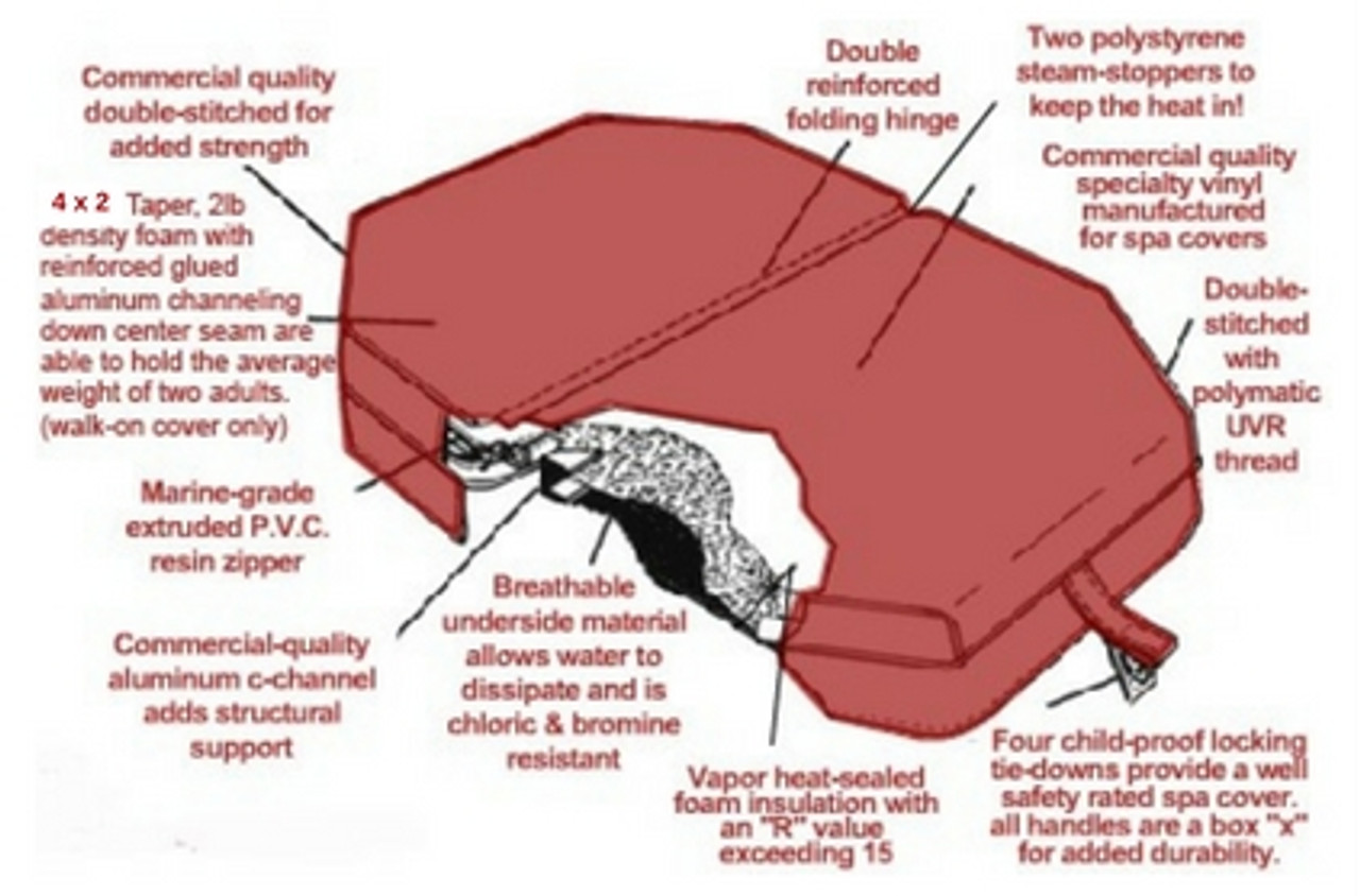prestige, classic, Hot Tub, spa, leisure bay, aqua rest, dream maker, sundance four winds,  Custom, Replacement, hard, insulating, Covers, FREE SHIPPING, 4", 22", 5", 3", thickness, 1lb, 1.5lb, 2lb, density, marin grade vinyl