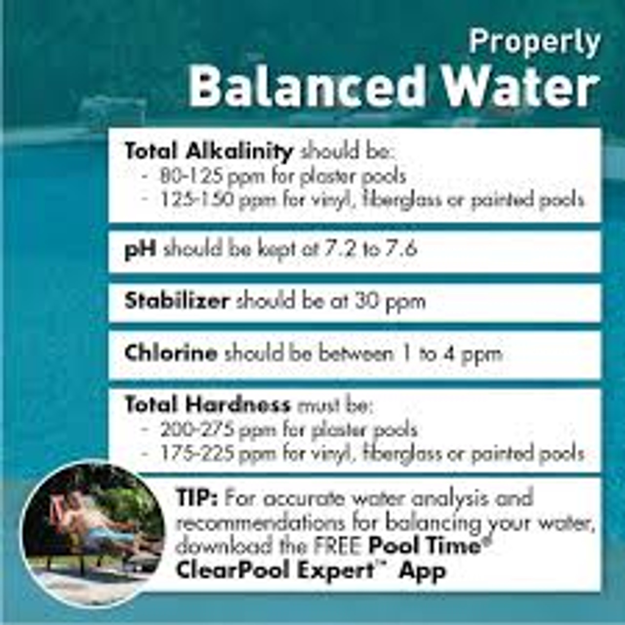 Swimming pool water balancing chart