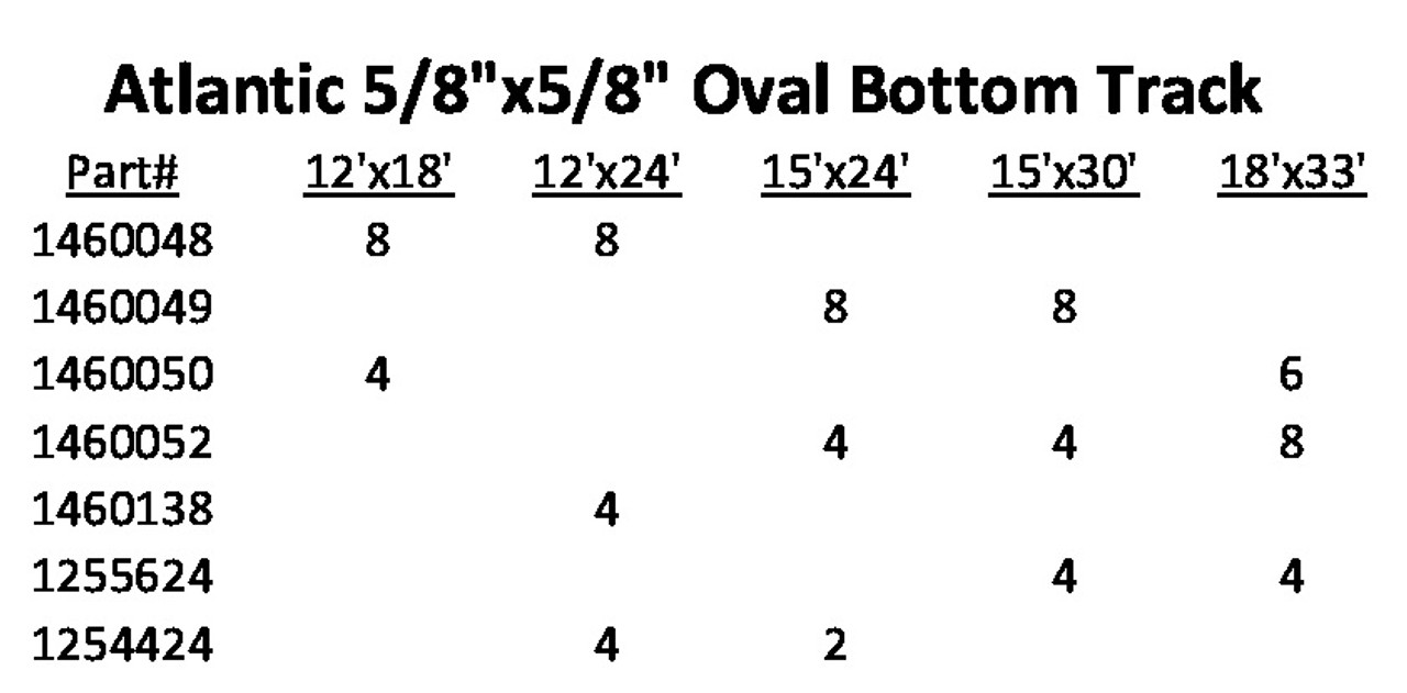 4-Pack, Atlantic 5/8" Steel Bottom Track