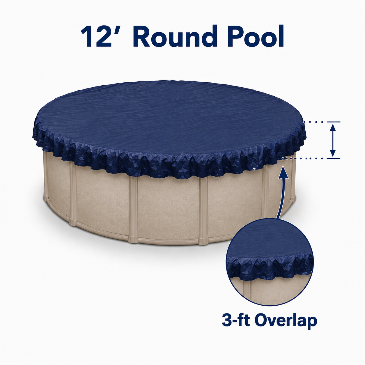 Informational product image showing the 12-foot round above-ground pool with a dark navy winter cover and a callout highlighting the 3-ft overlap. Includes a close-up inset of the cover edge to show how the overlap fits around the pool wall.