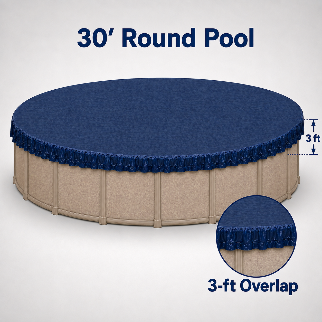 30' round above-ground pool winter cover illustrating the 3-foot overlap with measurement detail and close-up inset showing the extended cover material over the pool wall.