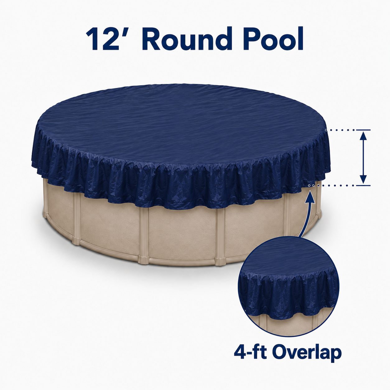 12' round above-ground pool with a dark navy winter cover shown with a 4-inch overlap callout, including a close-up inset highlighting how the cover extends over the pool wall.