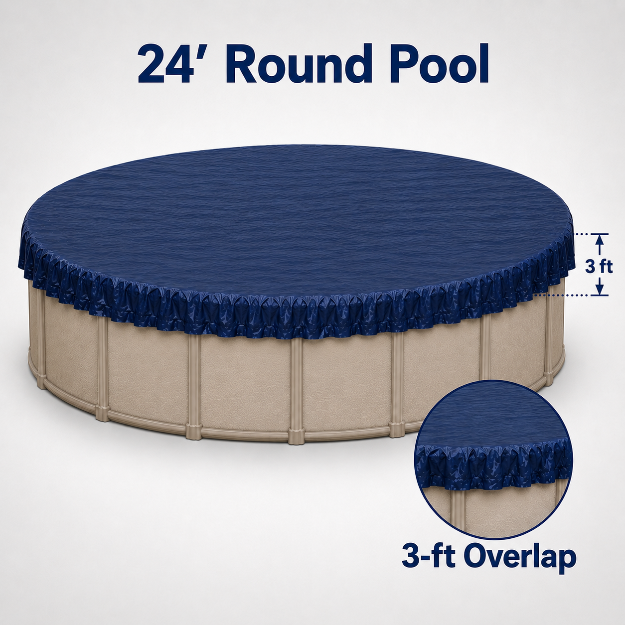 24' round winter pool cover installed on an above-ground pool with a 3-foot overlap, including a close-up detail showing the extra cover material extending down the pool wall for secure winter protection.