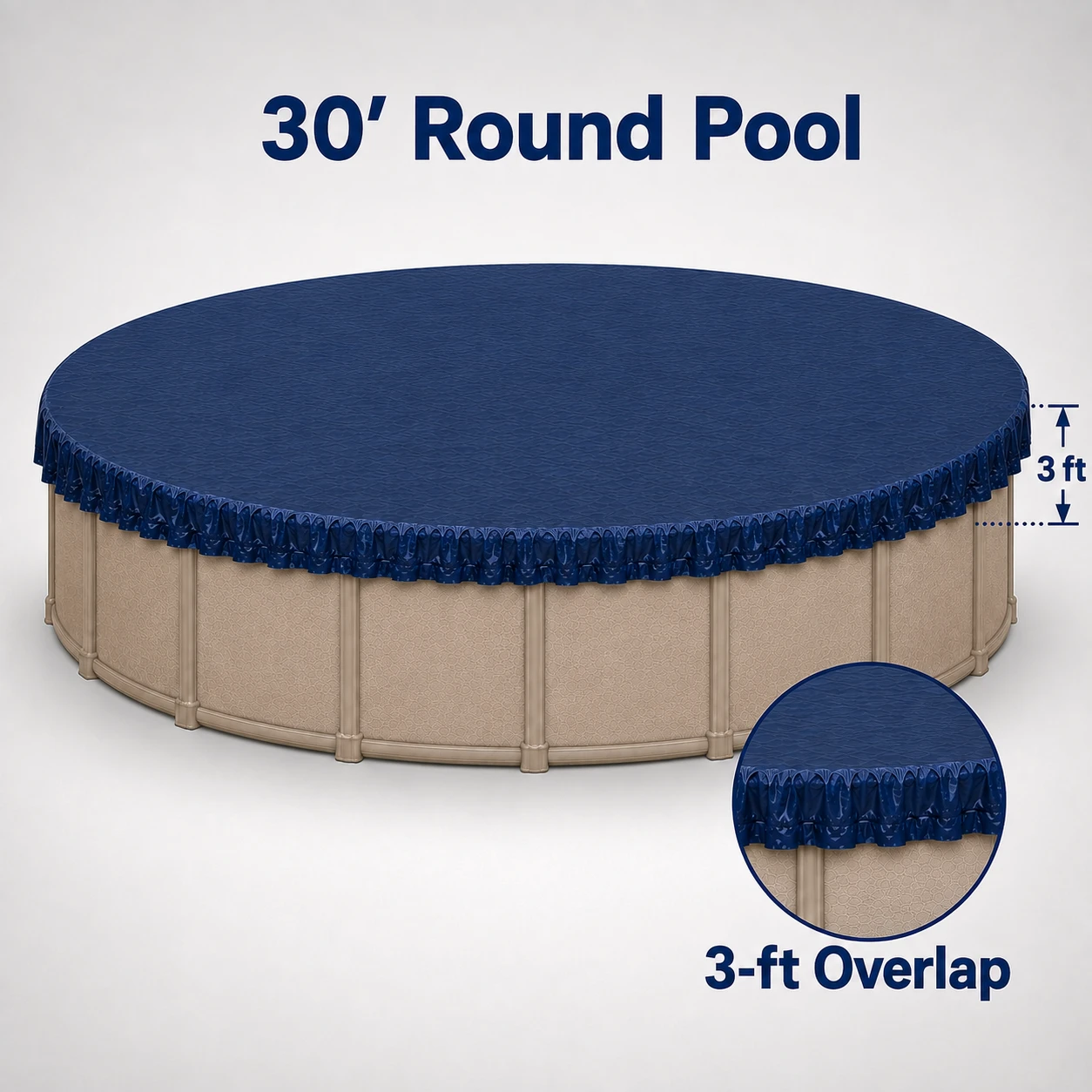 30' round above-ground pool winter cover illustrating the 3-foot overlap with measurement detail and close-up inset showing the extended cover material over the pool wall.