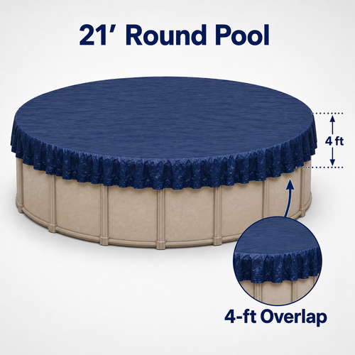 Graphic showing a 21' round above-ground pool with the winter pool cover installed, including a visual callout that highlights the 4-foot overlap for added coverage and protection.