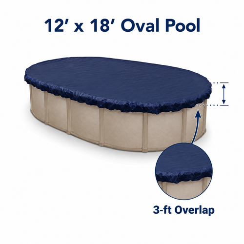 12' x 18' oval above-ground pool shown with a blue winter cover installed, accompanied by a product callout highlighting the 3-foot overlap design.