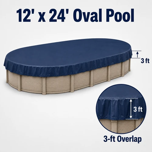 12' x 24' oval winter pool cover installed on an above-ground pool with detailed 3-foot overlap illustration showing the additional cover material extending beyond the pool edge.