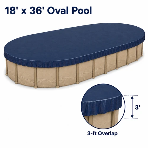 18' x 36' oval winter pool cover installed on an above-ground pool, highlighting the 3-foot cover overlap extending down from the pool’s top edge for secure seasonal installation.